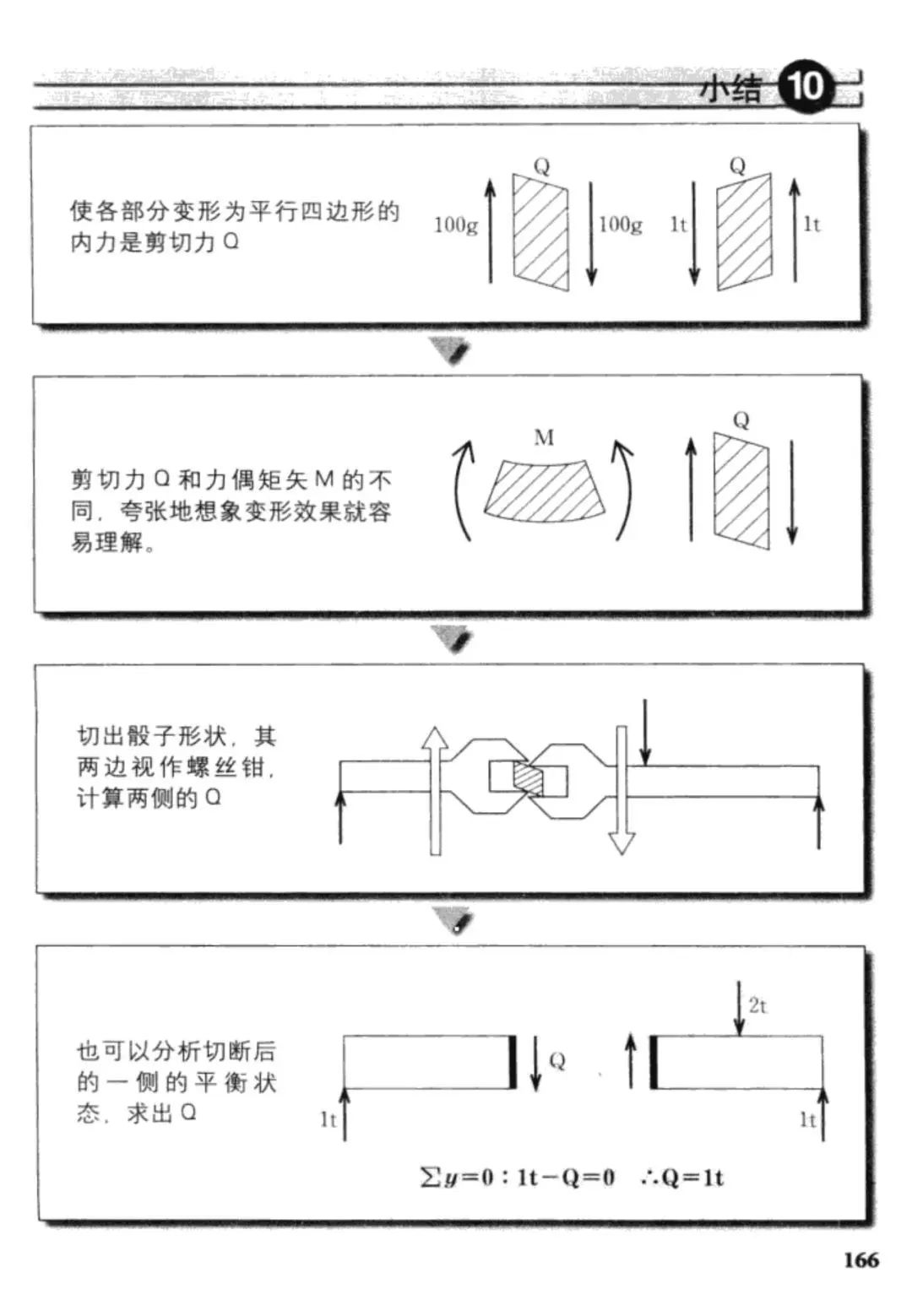 连环画 | 结构力学[剪力] - 西创系统(图16)