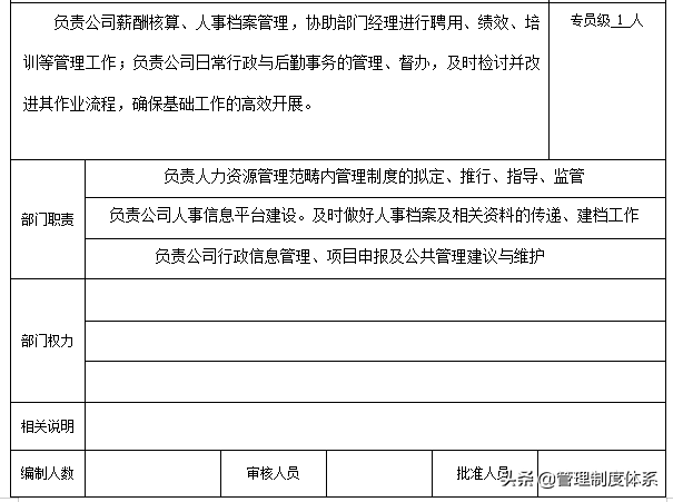 行政部门各职位具体工作内容及企业管理手册（58页）