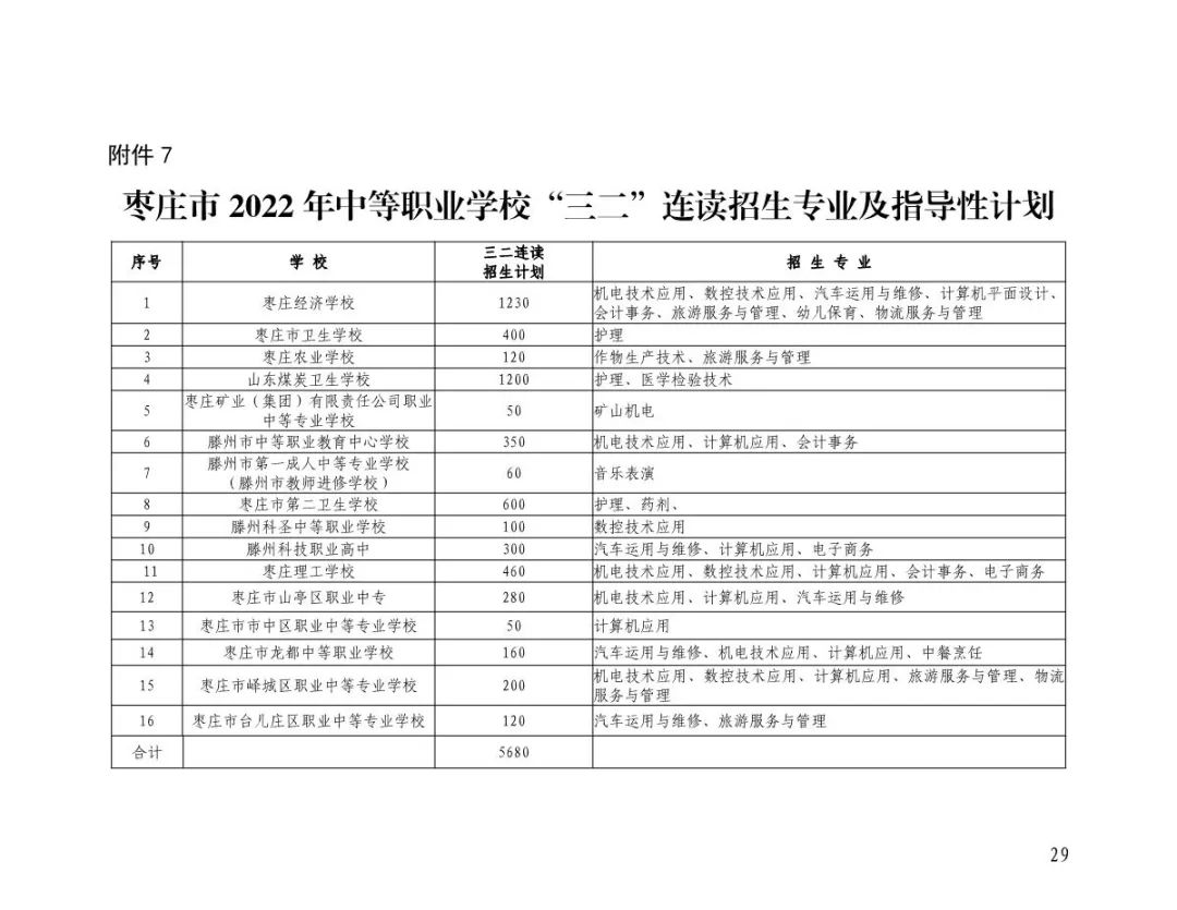 初中后職業(yè)院校：高職，職高，中職、技校 到底有什么不同？