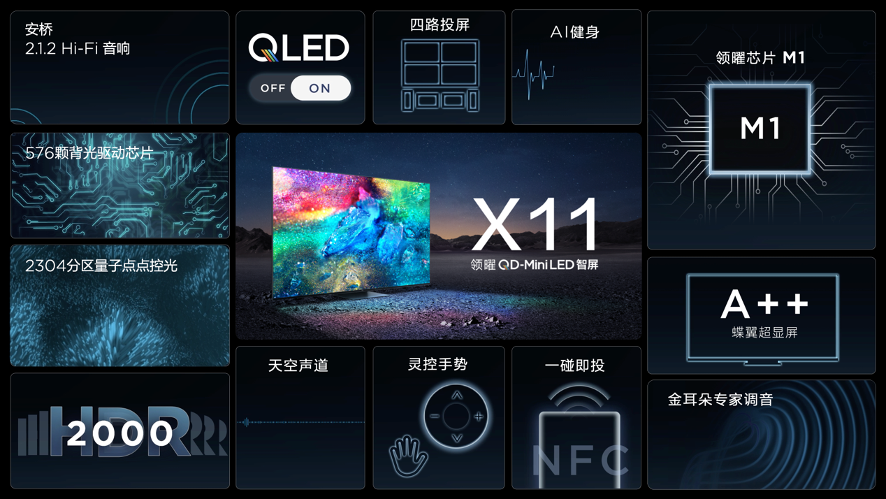《TCL推出三款QD-Mini LED电视新品 创新实力领跑大屏消费市场》