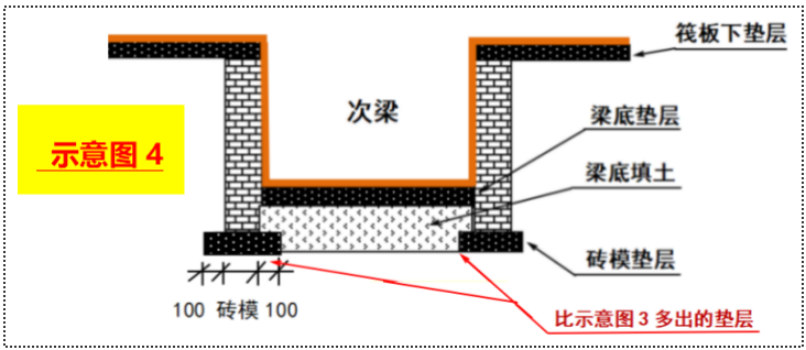 十个造价员有九个漏算，砖模工程量漏在哪？