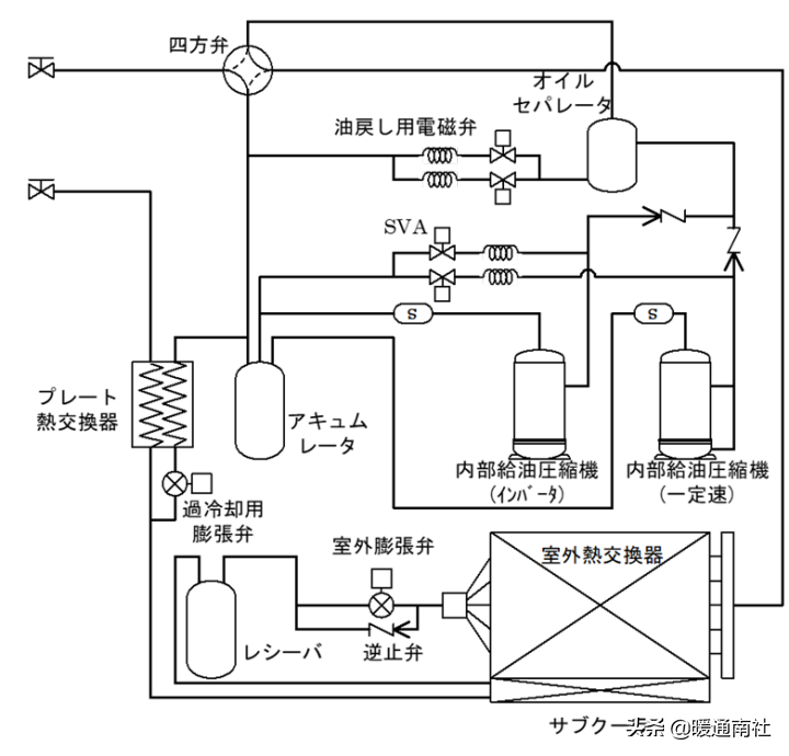 涡旋压缩机技术应用