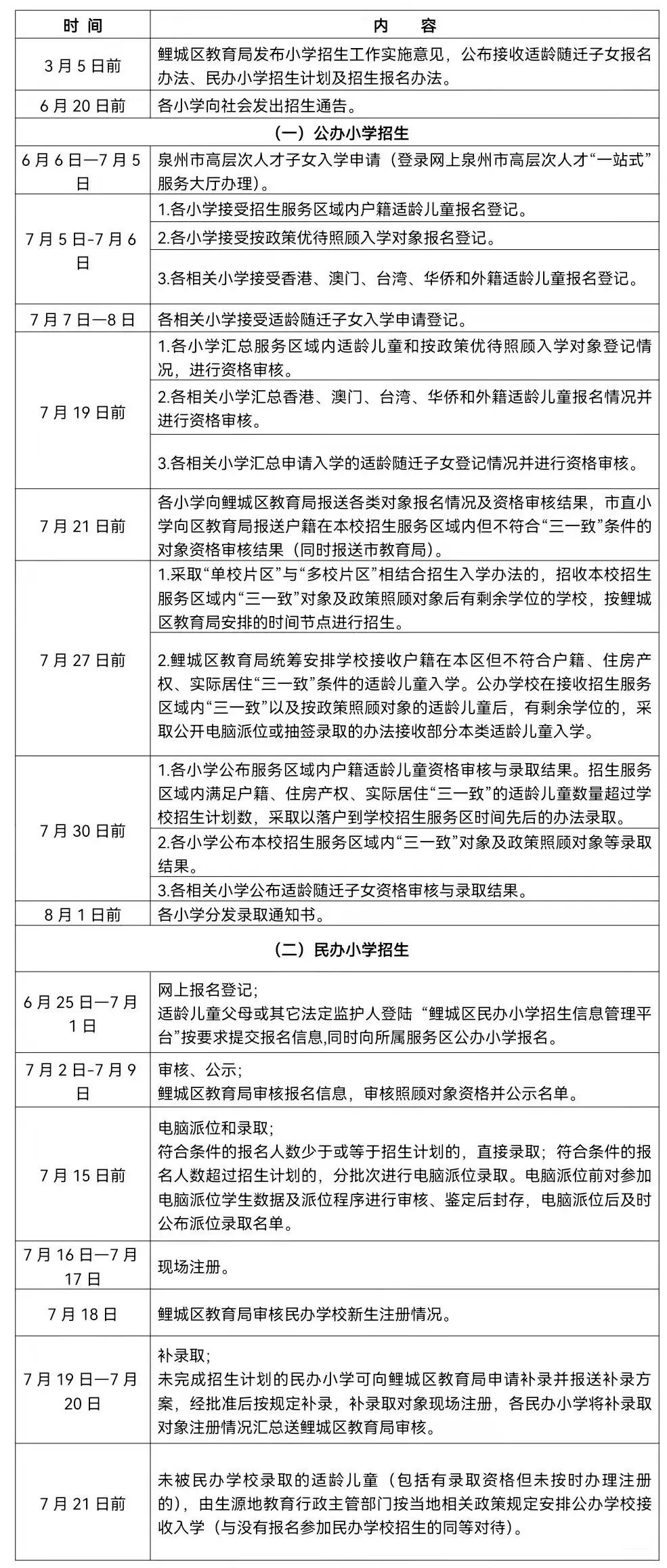 2022年秋季鲤城区小学招生方案出台(图5)