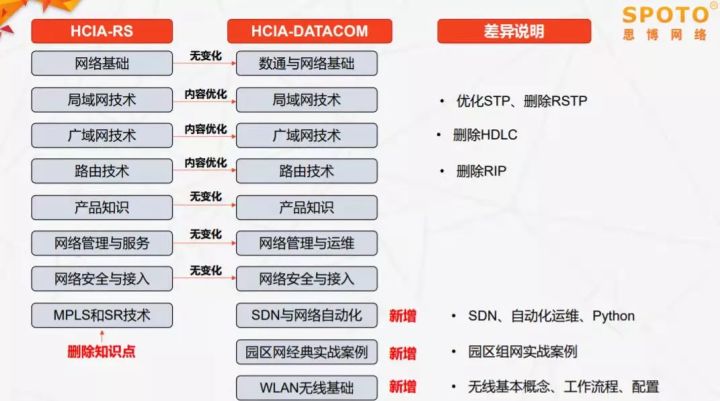 这几个好用的网工提升工具，都是老杨的私人珍藏