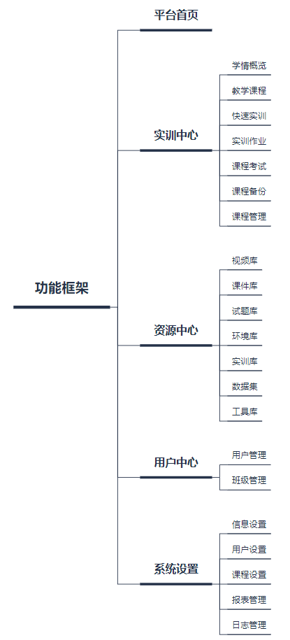 泰迪智能科技专注于大数据实训教学
