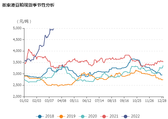 牛钱豆粕周报（2022.3.18）