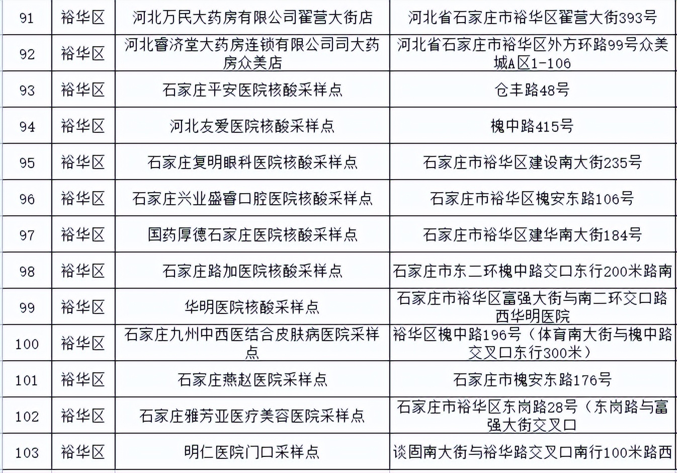 石家庄核酸采样点（石家庄核酸采样点方便）-第5张图片-易算准