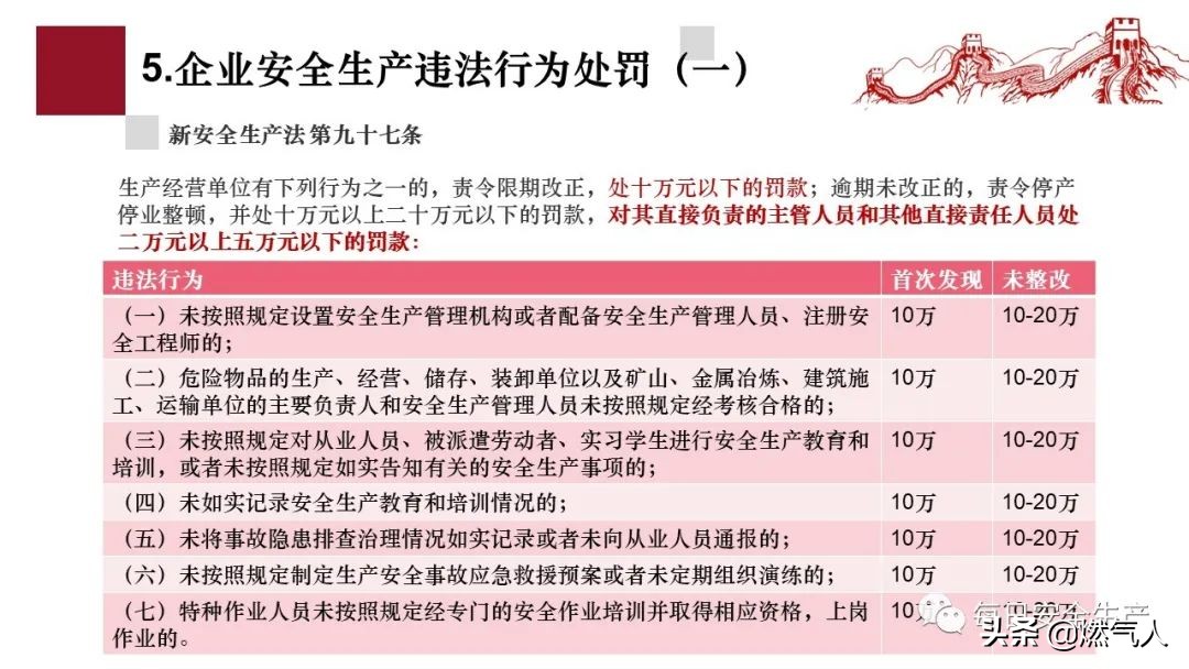 「圖解」新《安全生產(chǎn)法》處罰條款對照表