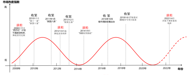 新城·云漾滨江｜楼市回春，南京买房当下“妙手”