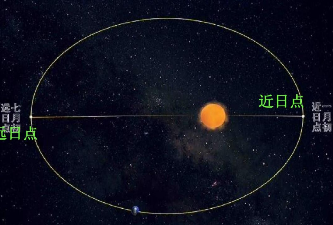 如果地球再靠近太阳10厘米会发生什么？模拟显示，生命会消失