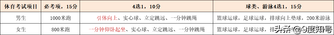 初中篮球考试标准女(长沙2022年中考体育评分标准发布！中考体育若遇女生经期怎么办)