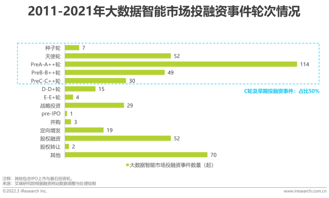 2022年中国面向人工智能的数据治理行业研究报告