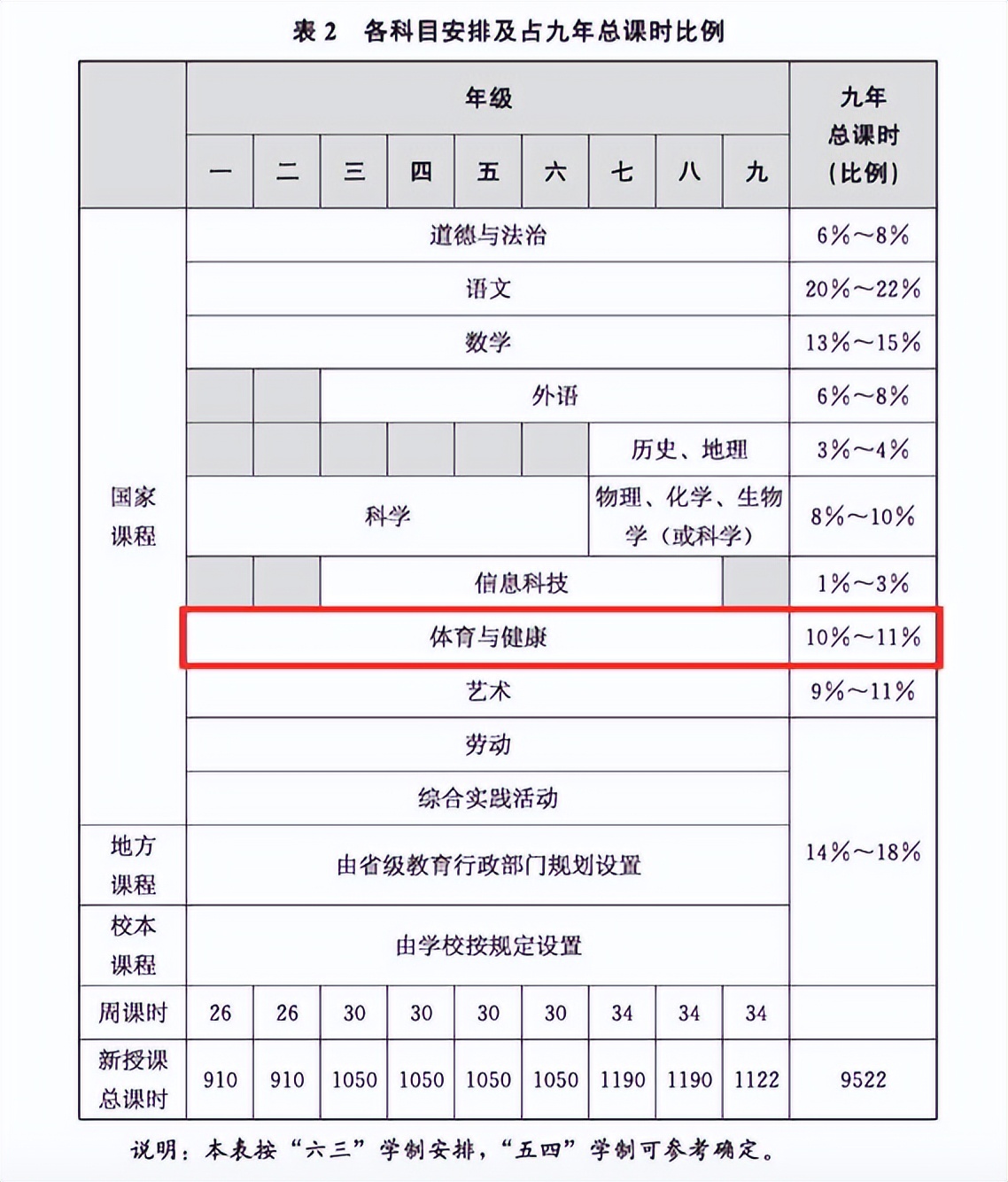 体育课改国防训练(假的！体育未取代英语成主科！体育要纳入高考？体育分值会提高？)