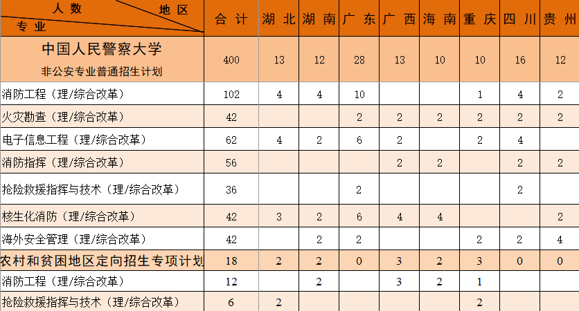 欢迎报考中国人民警察大学！