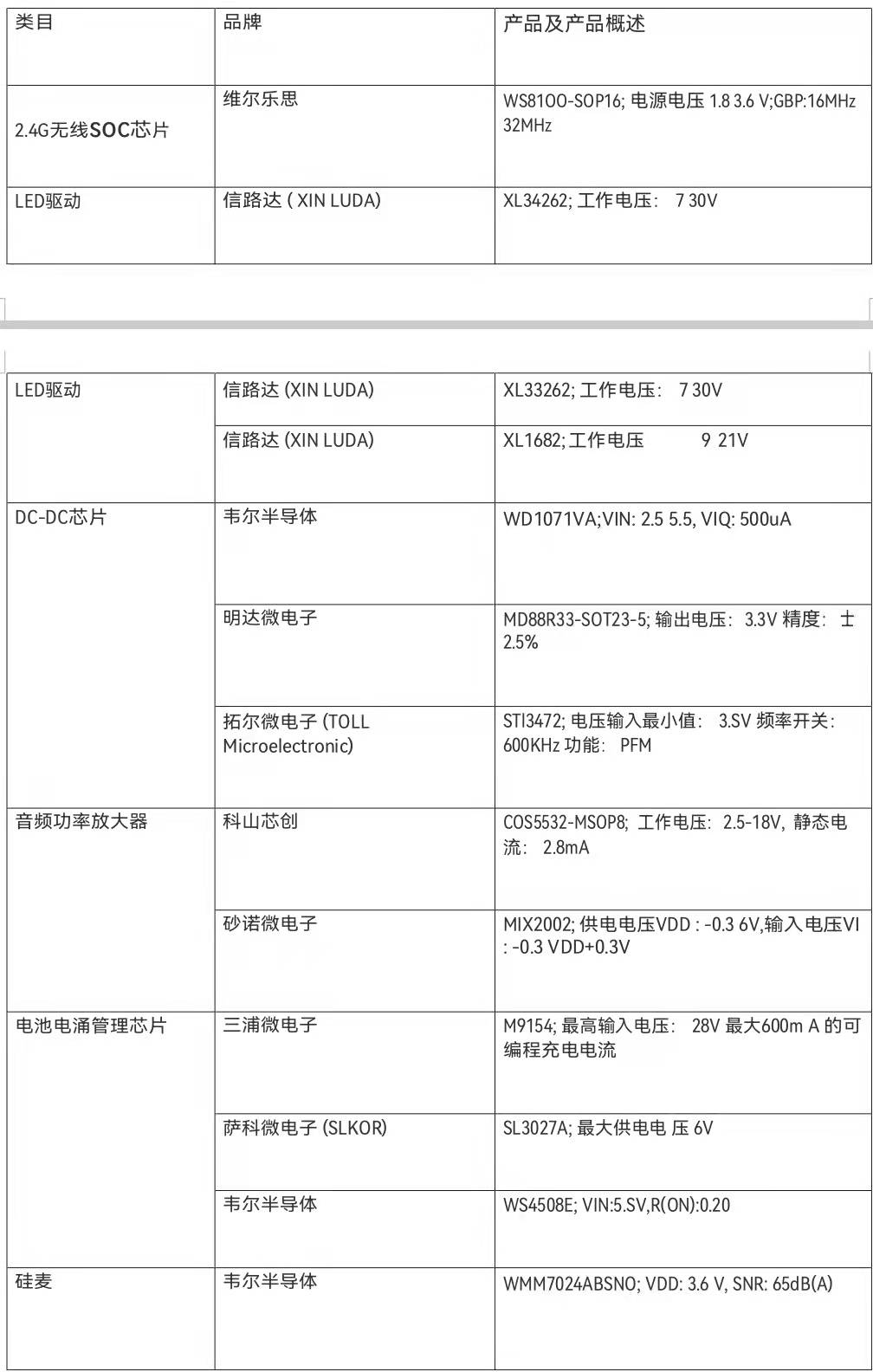 K歌宝全国产化电子元件推荐方案