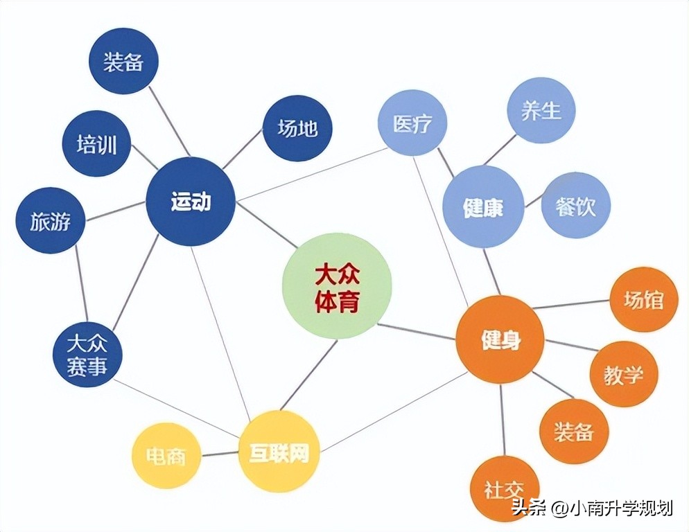 世界杯與高考哪個好（從卡塔爾世界杯談體育生高考，體育高考還是捷徑嗎？）