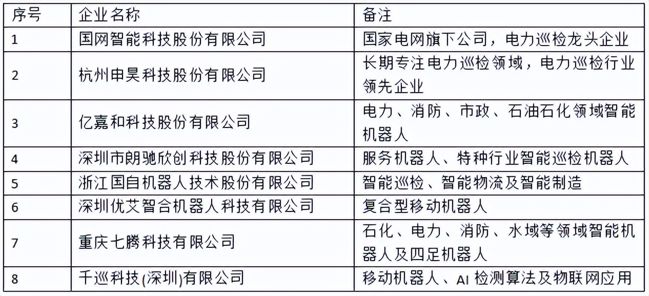 首发！《2022中国智能巡检机器人行业发展研究白皮书》正式上线