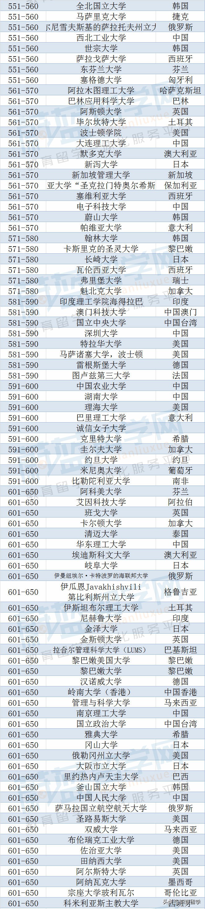 qs排名「qs排名多少算野鸡」