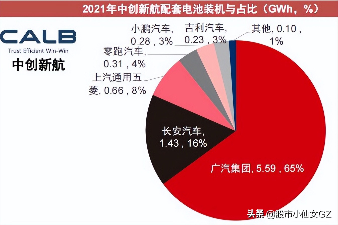 动力电池竞争格局，相关核心标的梳理