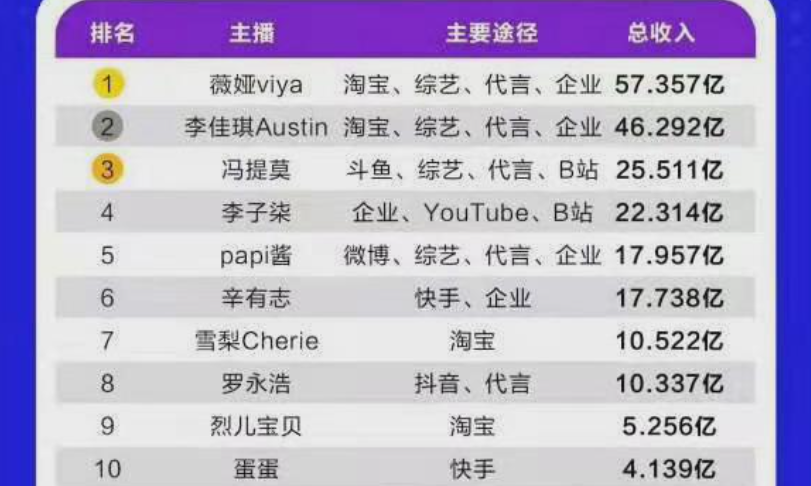 冯提莫怎么不见了