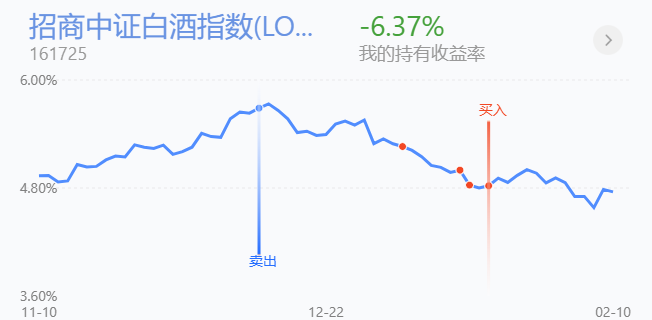 策略：以退为进，白酒新能源医药我这样做