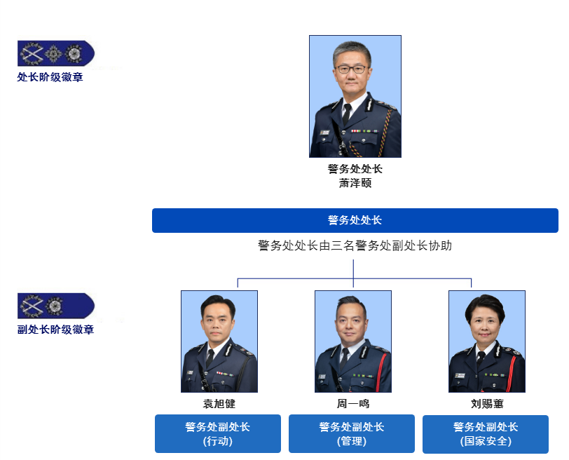 一个不一样的队伍——香港警察（HONG KONG POLICE）