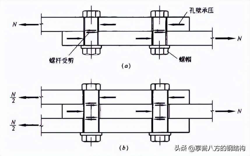 网架钢结构的螺栓孔壁质量分类