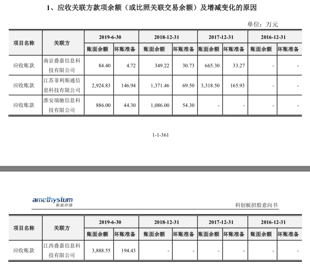 实探光存储第一股紫晶存储：4家供应商“查无此人”陷造假疑云