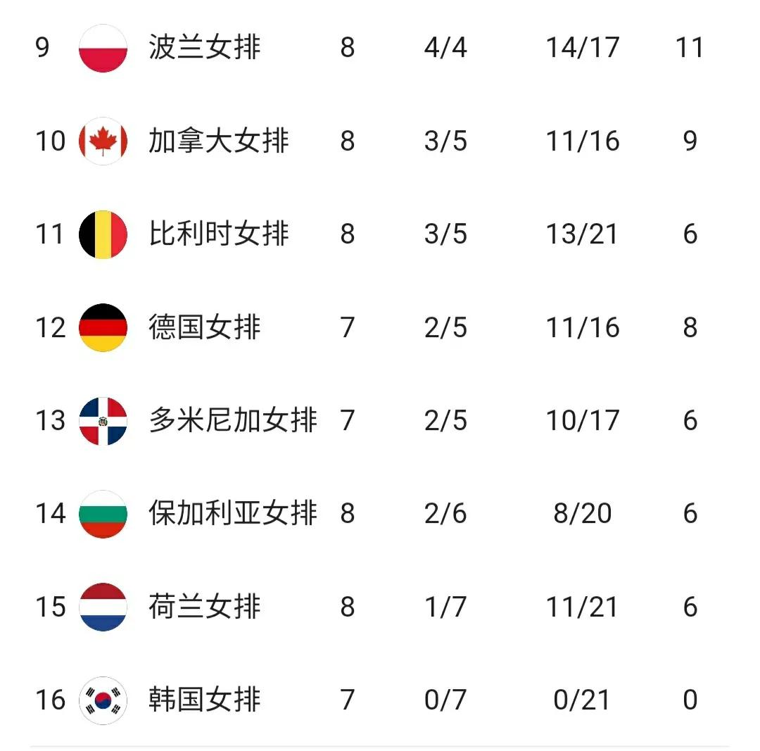 世界女排联赛积分榜｜美国逆转反超日本登顶 意大利反超中国升第3