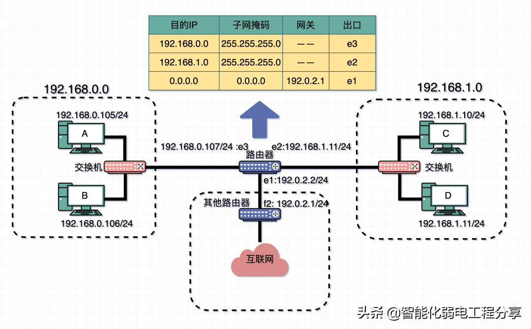 路由器、交换机、光猫、WiFi、AP的相关知识，你真的都了解吗？