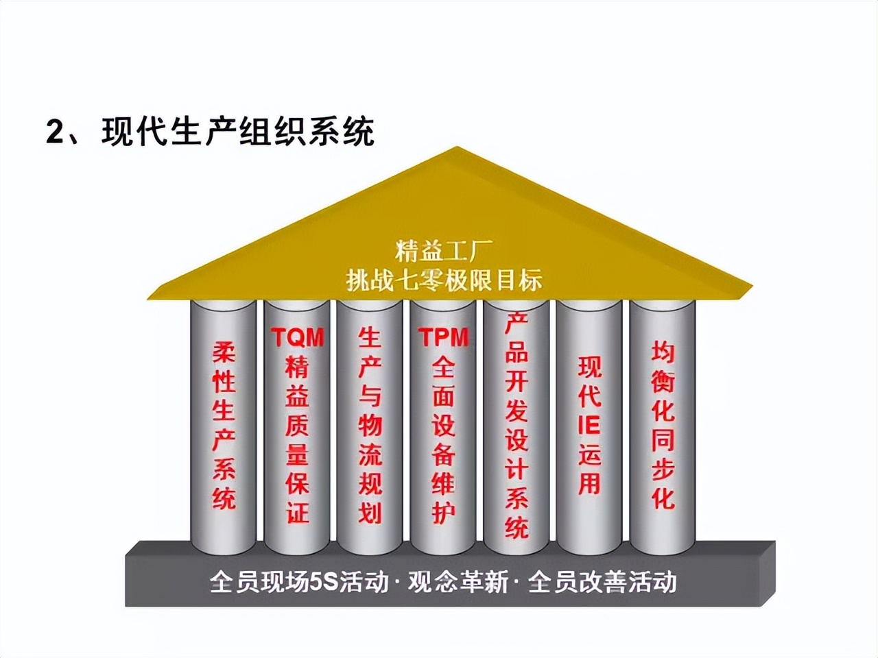 「精益學堂」超詳細的一份JIT精益生產PPT 請收好