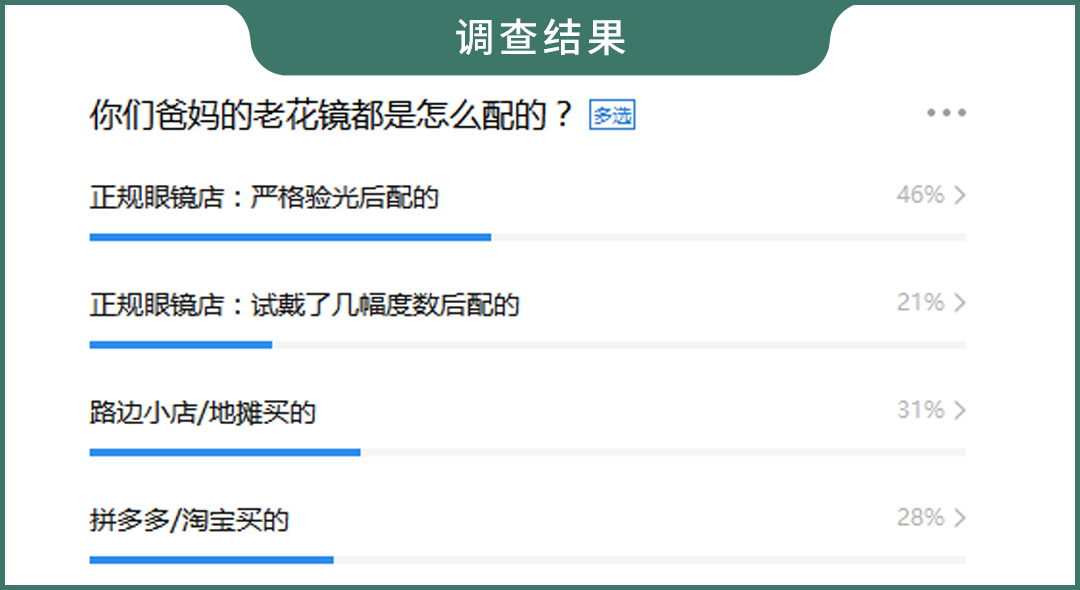 这种爸妈几乎都有的病，很多人都不了解！专业医生教你预防