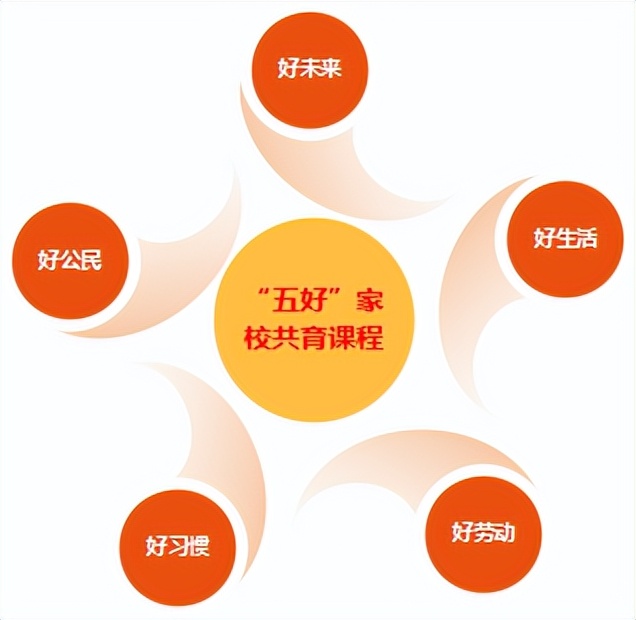 彭州市博骏学校2022年小学、初中部招生简章