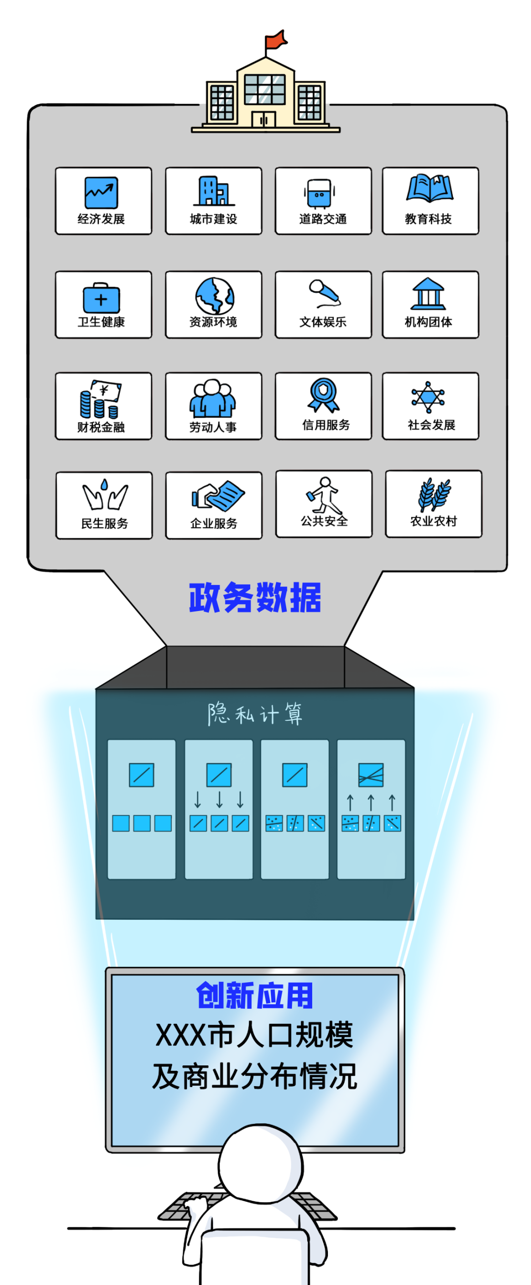 隐私计算，到底是个什么鬼？