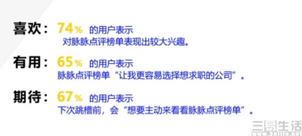 脉脉推出公司点评系统，要做职场版的大众点评