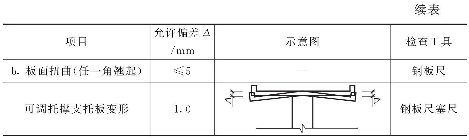 安全生产管理之脚手架工程安全技术措施细节(一)扣件式钢管脚手架