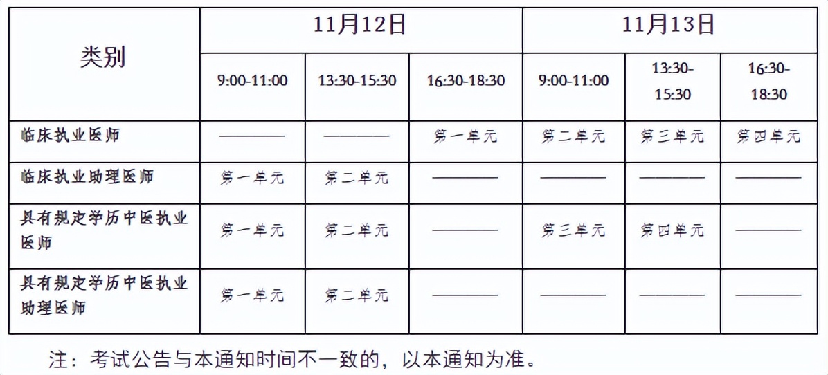 执业助理医师考试时间（注意！2022医师资格考试医学综合考试“一年两试”考试时间有变）