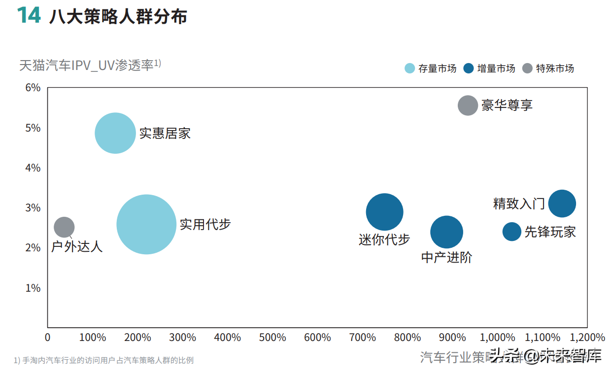 2022年车企数字化营销白皮书