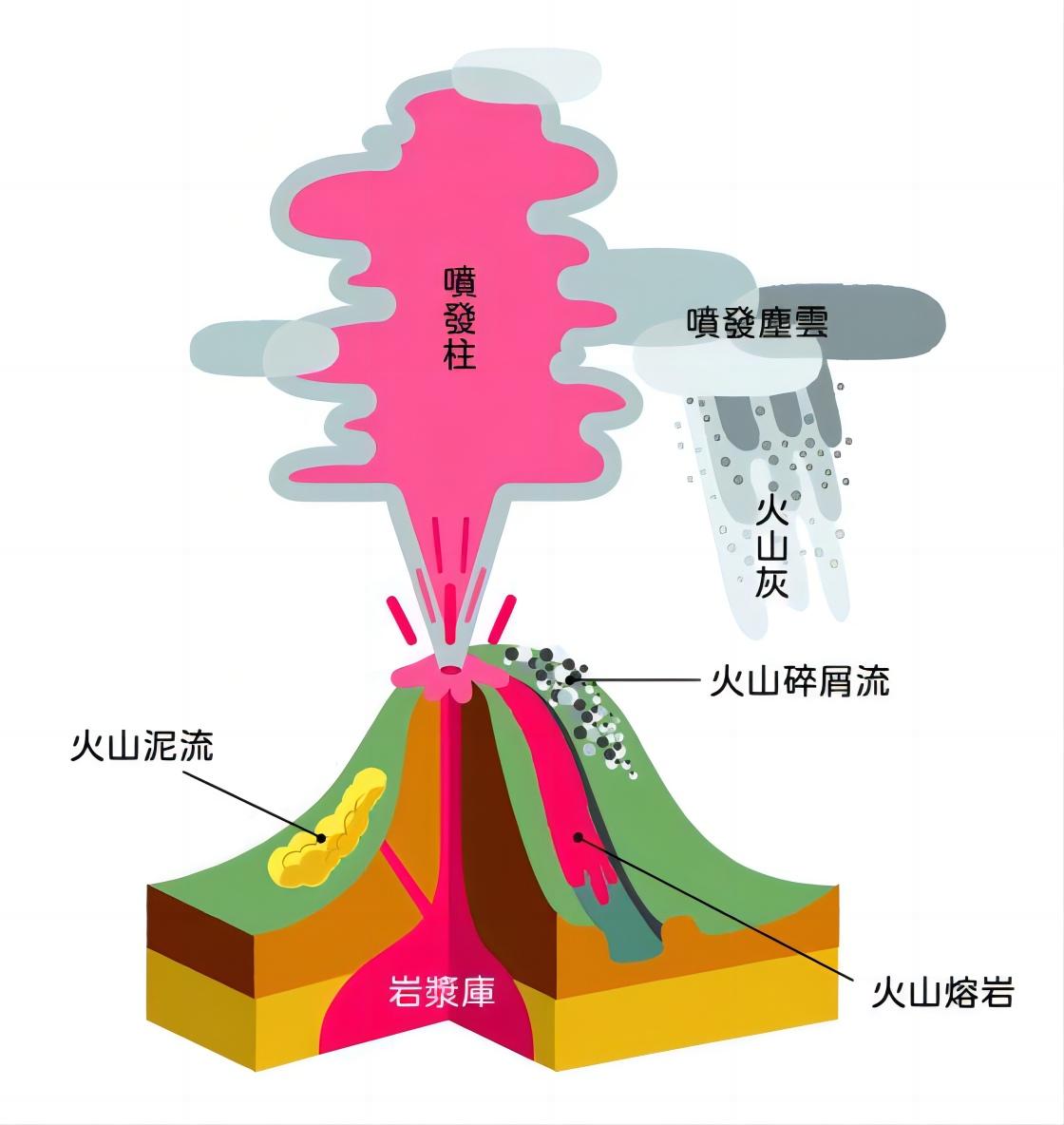 长白山天池火山 中国最吓人一座火山-有深度有内涵的一个小网站-文化