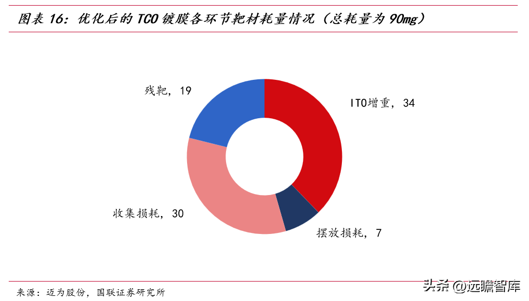 节能设备龙头，隆华科技：聚焦高端新材料，光伏靶材引领新成长