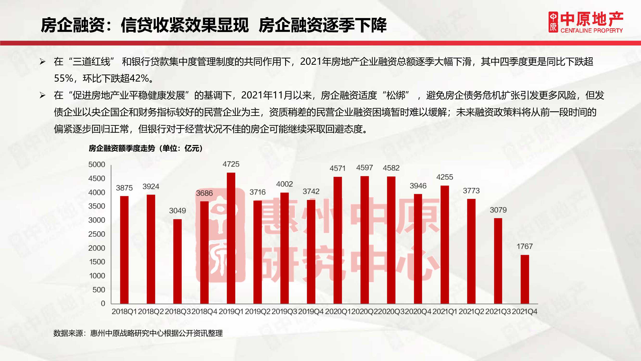 「中原」2021年惠州房地产市场年刊