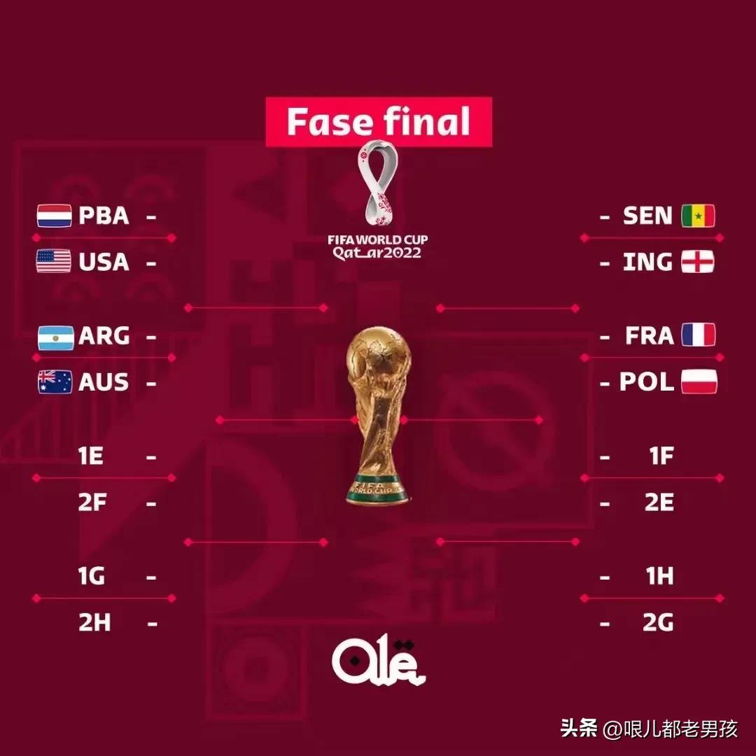 世界杯八分之一比賽安排（世界杯八分之一決賽，已確定四場比賽）