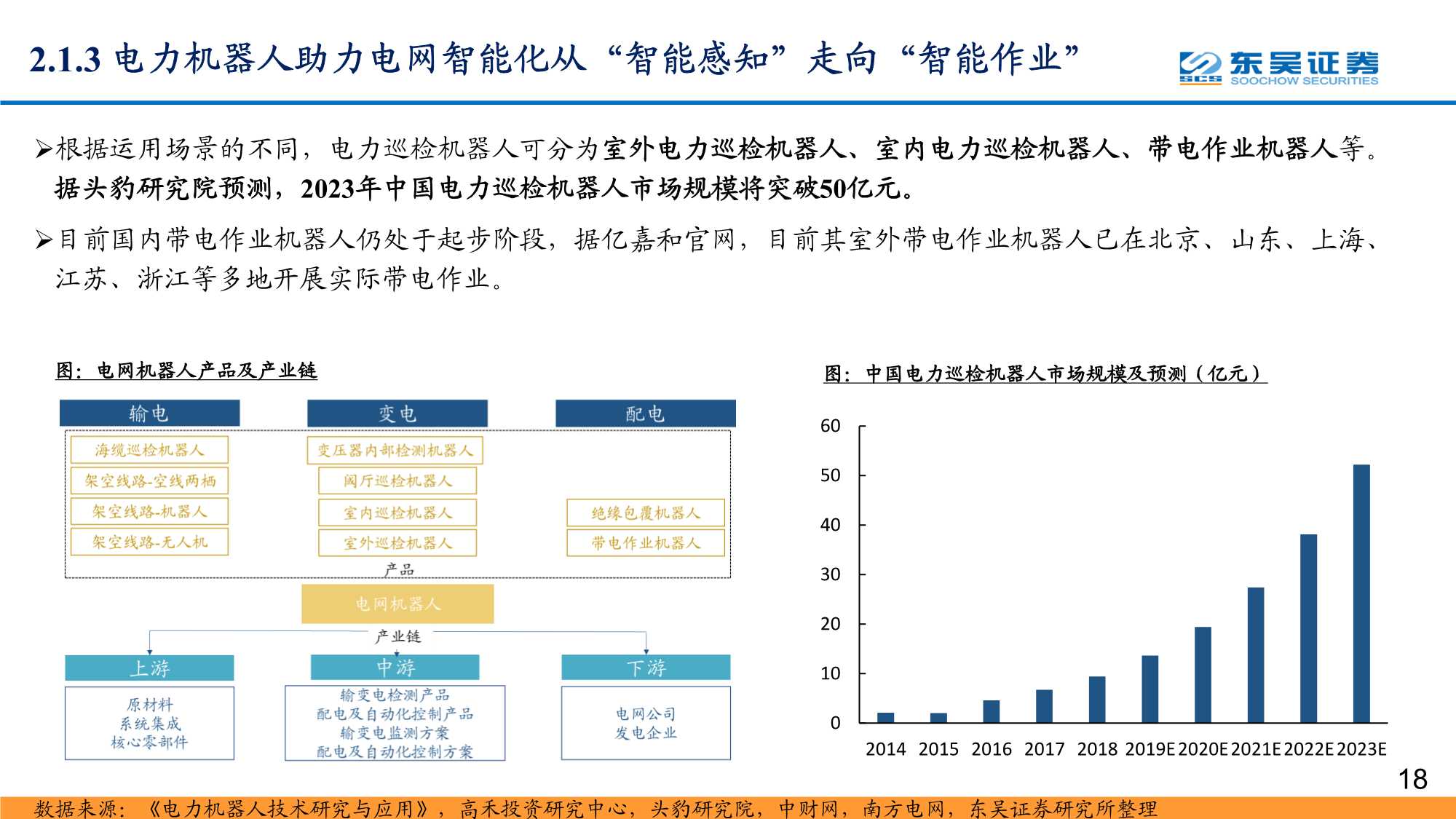 数字经济之智能电网深度报告：配电网投资加速，智能化风起云涌