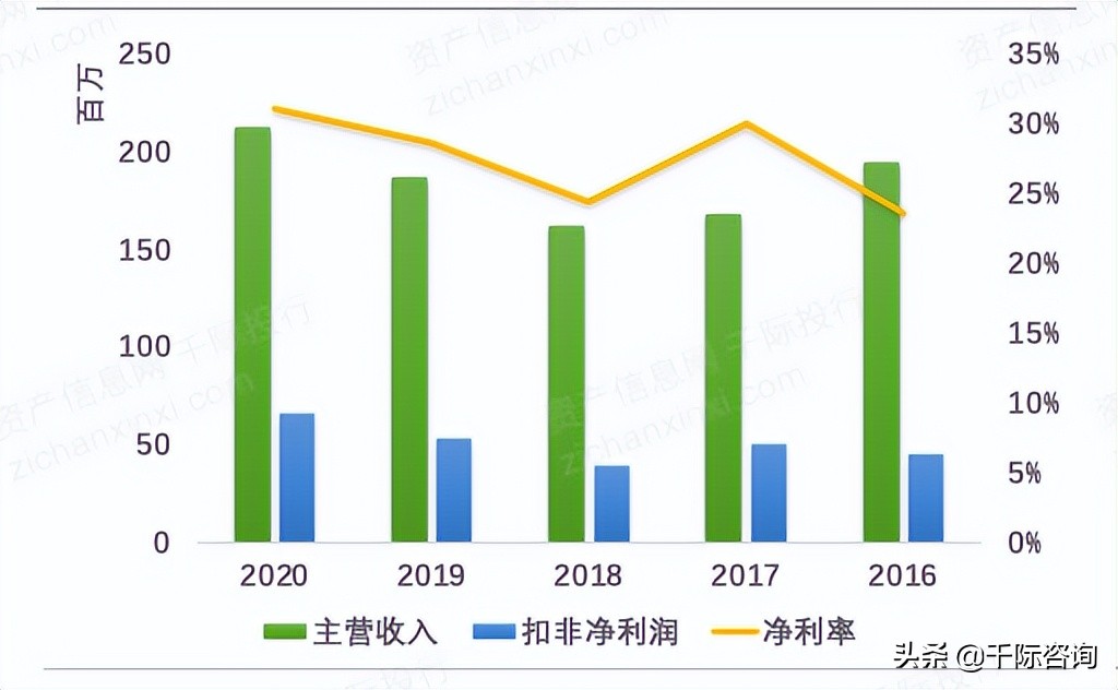 2022年招投标行业研究报告