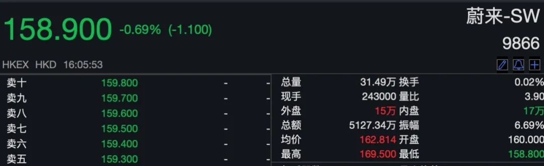 蔚来二次上市市值2143亿！李斌身背千亿对赌，却投资了超30家公司
