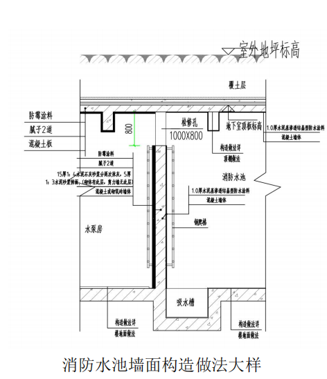 地下室配套房间施工