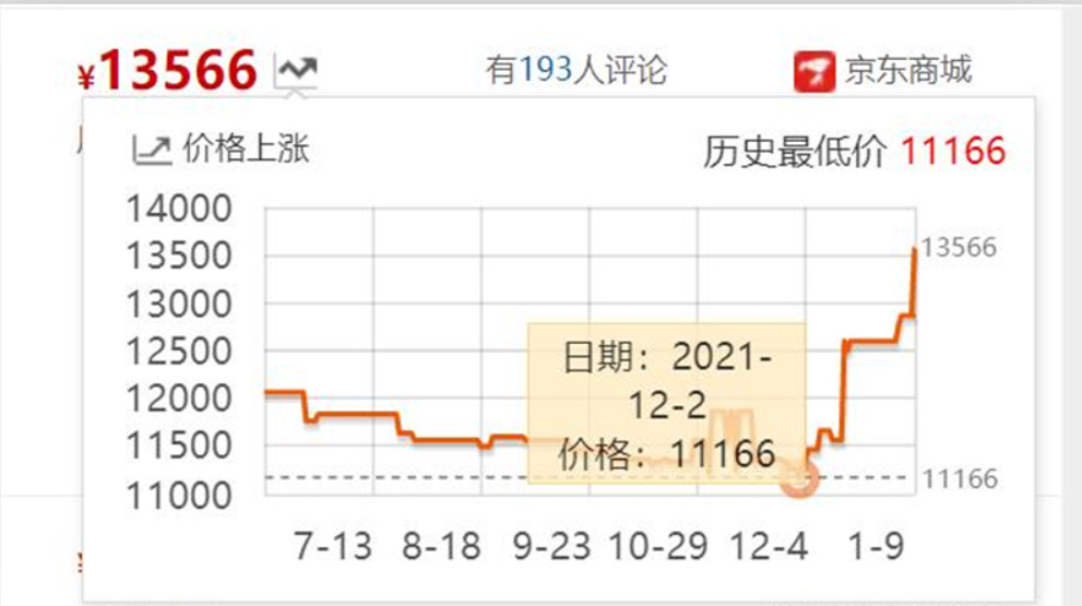 当前最不值得入手的三款微单：索尼A73为何已经不值得考虑了？