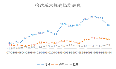 安芬尼 哈达威(乔丹看好魔术师称赞，天赋极佳球风独特，被伤病毁灭的杰出奇才)