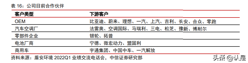 盾安环境研究报告：风起热管理