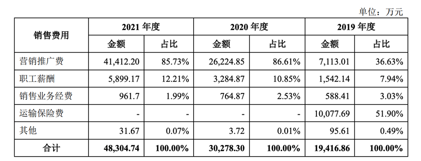 靠“認養”噱頭上市，認養一頭牛真的靠譜嗎？